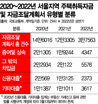 (자료: 김두관 더불어민주당 의원실, 국토교통부)