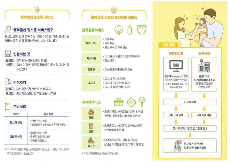 안동시는 저출산 고령화 현상이 가속화됨에 따라 임신부터 출산까지 다양한 지원책을 펼치고 있다.
