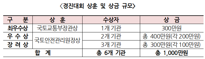 총상금1000만원…건축물 관리점검 우수사례 찾습니다