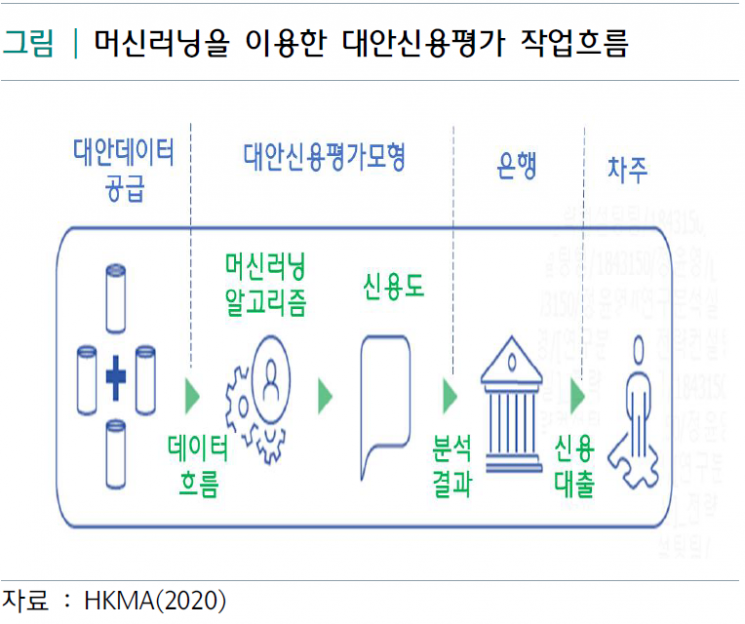 "대안신용평가, 사생활·투명성 문제 극복해야"