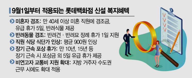 "젊은 롯데백화점"…하반기 '뼛속까지 혁신 시동'