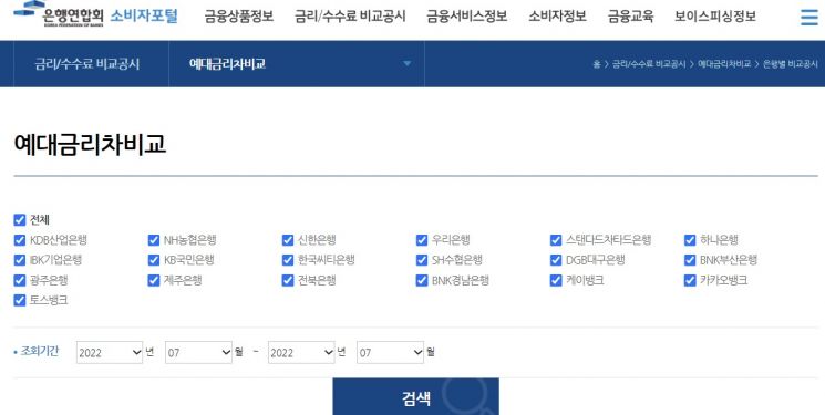 5대 은행 가계예대금리차...신한 1.62%P '최고', 하나 1.04%P '최저'(종합)