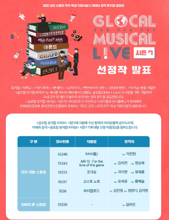 제2의 ‘마리퀴리’는 누구?…될 성 싶은 뮤지컬 6작품 뽑았다