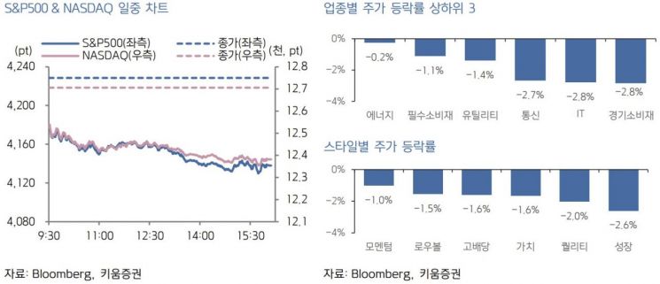 [굿모닝 증시]잭슨홀 경계·강달러에 약세 보인 美 증시…코스피 하락 출발 예상