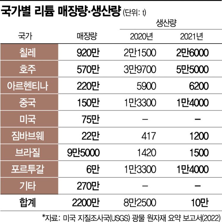 "리튬 채굴보다 환경"…전기차 성장 변수 되나 [글로벌포커스]