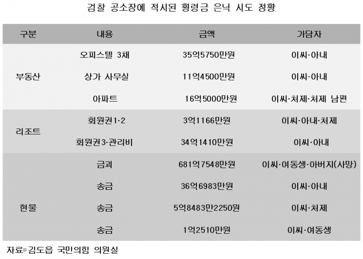 [단독] 횡령에 온 가족 합심…새롭게 드러난 오스템임플란트 사건 전말