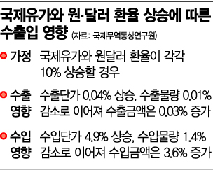 [천장뚫은 환율]달러 곳간 두둑해도 웃지 못한다