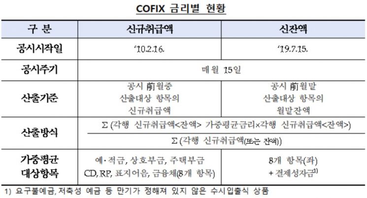 금융위 "예대금리차 공시로 소비자 선택권 확대…자율경쟁 촉진"