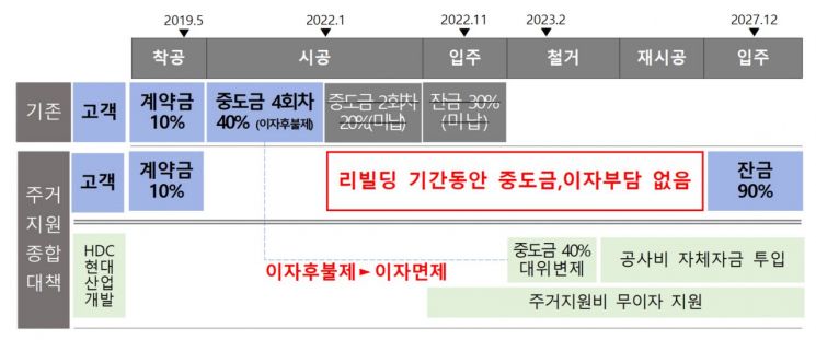 광주 화정아이파크 주거지원 종합대책 ＜사진=HDC현대산업개발＞