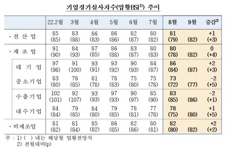 (자료제공=한국은행)