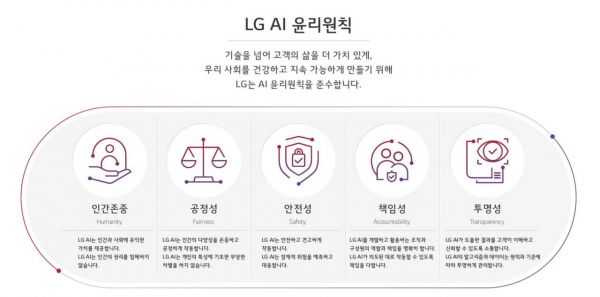 [사진제공=LG전자]