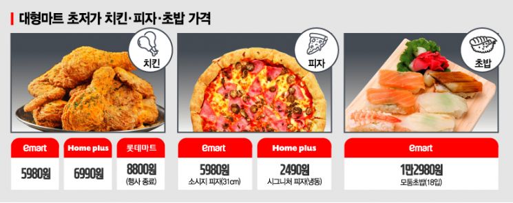 프랜차이즈 비켜…대형마트, 이번엔 반값 피자