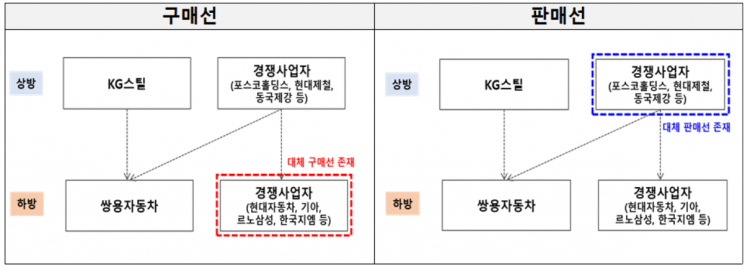 KG, 쌍용차 인수 '9부능선' 넘었다…공정위 기업결합 승인