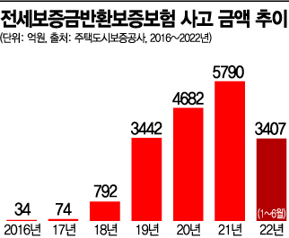 전세가율·납세증명서 확인 등 필수 [전세사기와의 전쟁]