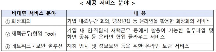 비대면 업무시스템 구축 희망 中企 7000개사 모집