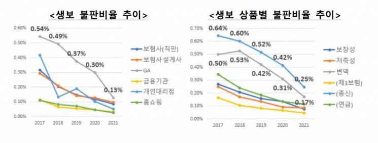 자료 : 금융감독원