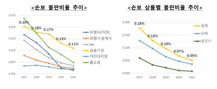 자료 : 금융감독원