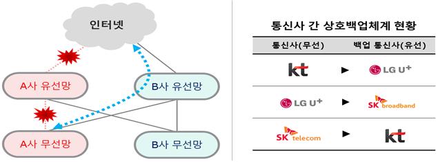 통신 장애 땐 재난와이파이 가동…소상공인은 휴대폰 연결해 결제