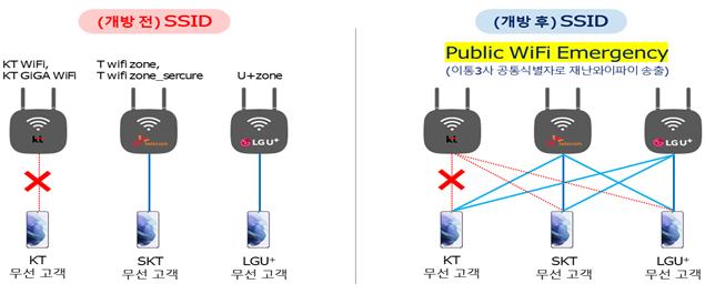 통신 장애 땐 재난와이파이 가동…소상공인은 휴대폰 연결해 결제