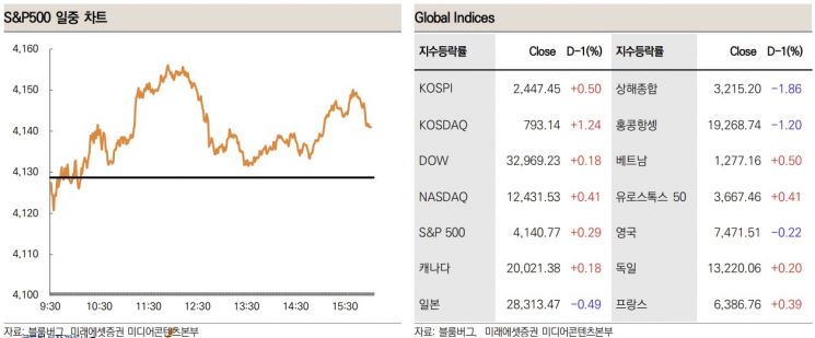 [굿모닝 증시]낙폭 과대에 잭슨홀 앞두고 상승한 美증시…한은 금통위 주목