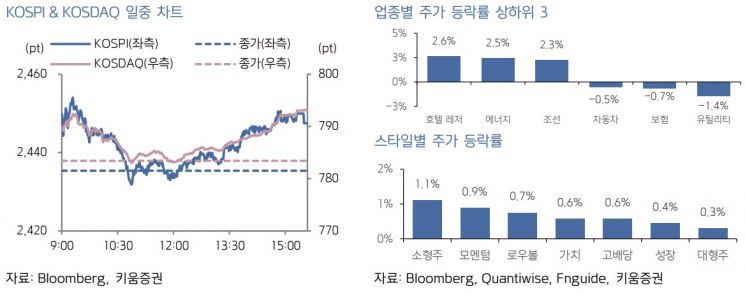 [굿모닝 증시]낙폭 과대에 잭슨홀 앞두고 상승한 美증시…한은 금통위 주목