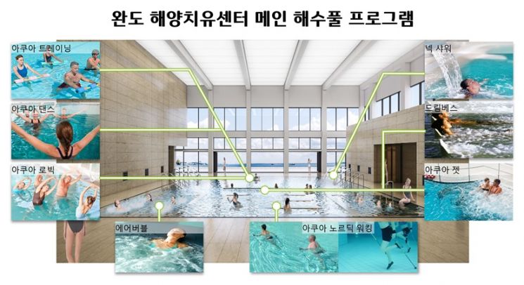 완도군, 해양치유센터 운영 매뉴얼 구축 가속도