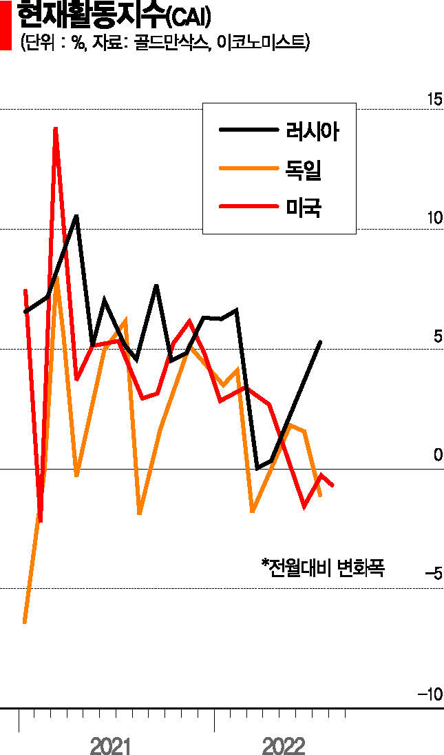 스타벅스·맥도날드 없어도 잇몸으로 버티는 러 '푸티니즘'