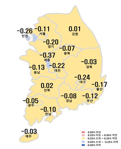 시도별 아파트 매매가격지수 변동률 ＜이하 자료:한국부동산원＞