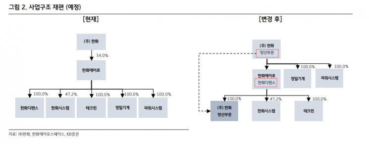  [클릭 e종목] “한화에어로스페이스, 한국판 록히드마틴으로 거듭날 것”