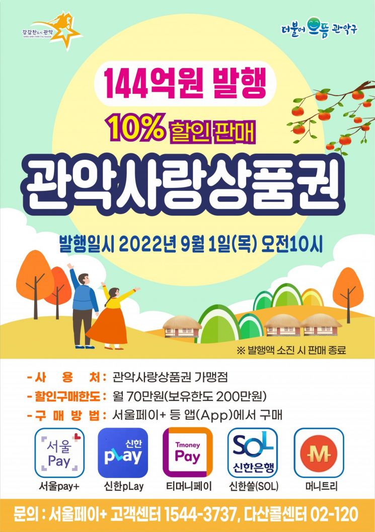 성동구 추경예산 401억 원 편성 장터길 정비 등 추진 