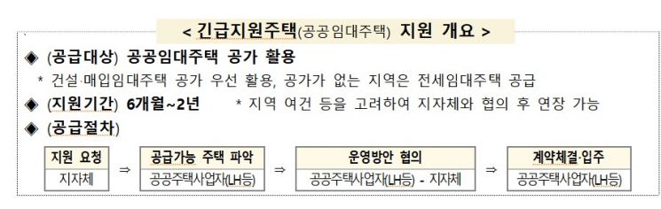 집중호우 피해 이재민에 '임시조립주택'·'공공임대주택' 맞춤 지원