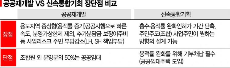 신통기획 그늘 벗고 공공재개발 성공하려면…
