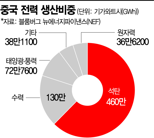 대체재 없는 물…세계경제 타들어 간다