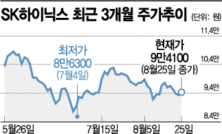 반도체株 반등 성공했지만…하반기 전망은 '깜깜' 