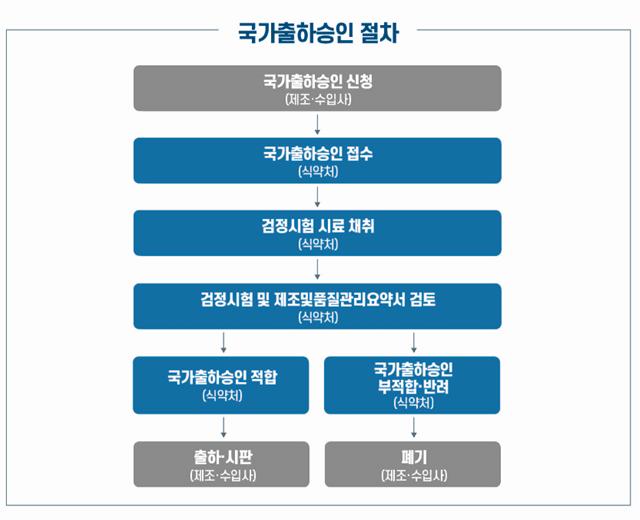 '국산 1호' 코로나19 백신 61만회분 국가출하승인