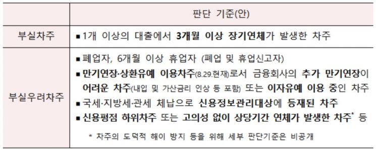 New Start Fund Starting in October, Supporting Up to 400,000 People