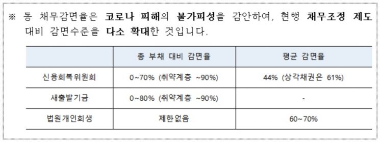 New Start Fund Starting in October, Supporting Up to 400,000 People