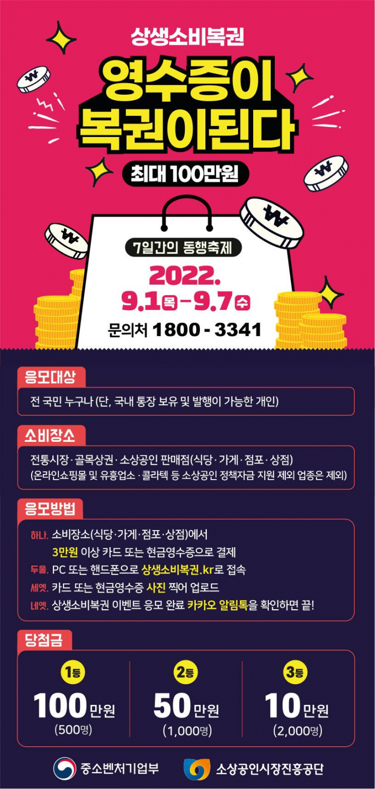 동행축제 기간 총 12억 규모 '상생소비복권' 이벤트…3500명 대상