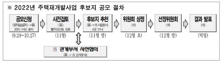 자료=서울시청