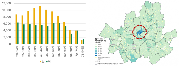 커뮤니케이션이 적은 1인가구수의 성연령별 분포와 커뮤니케이션이 적은 1인가구의 행정동별 분포