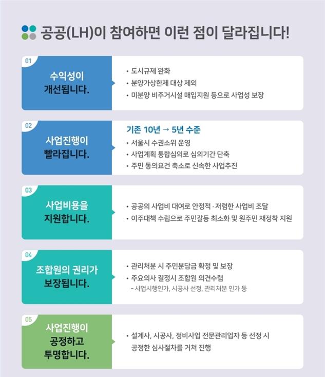 14년 정체 '신설1구역', 주민동의율 67%로 신축 아파트 변신