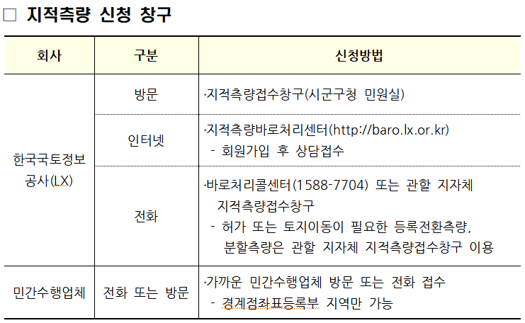 수해 주민 지적측량 수수료 감면…주택은 전액·상가 50%