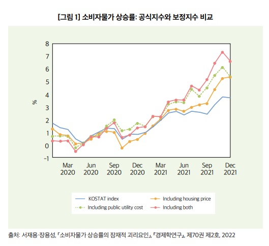 美·유럽보다 물가 낮다고? '자가주거비' 반영 안한 착시효과입니다