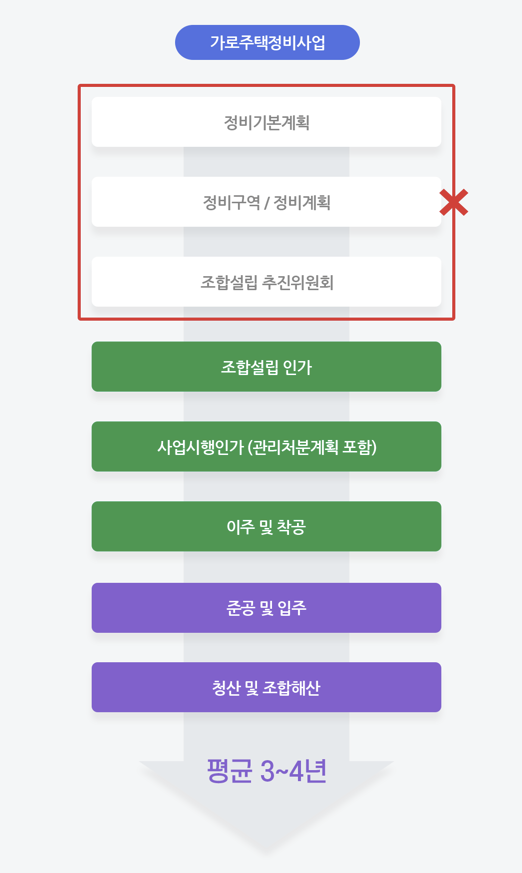 사진=서울특별시 정비사업 정보몽땅