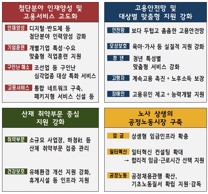 (자료제공=고용노동부)