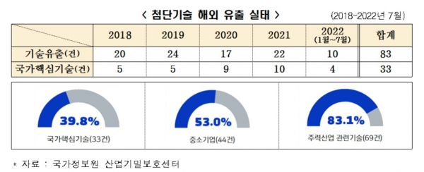 [제공=전국경제인연합회]