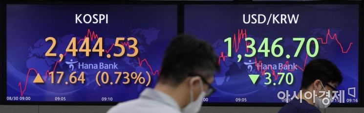 [포토] 코스피 상승, 환율 하락 출발