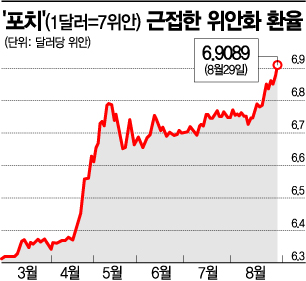숨고르기 들어간 위안화…中 당국 '포치' 허용할까