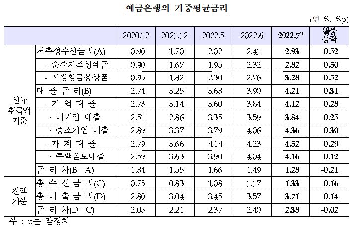 (자료제공=한국은행)