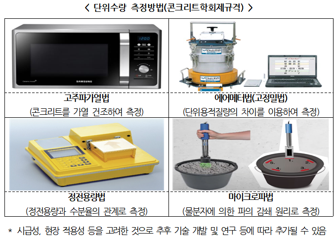 물 탄 콘크리트 잡아낸다…단위수량 품질검사 기준 마련